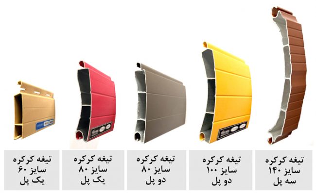 فروش کرکره برقی