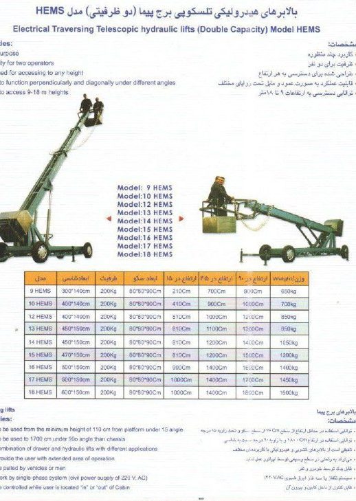 بالابر هیدرولیکی